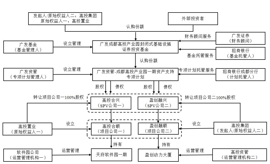 产业基金设立流程(产业基金设立流程规定)宁德市