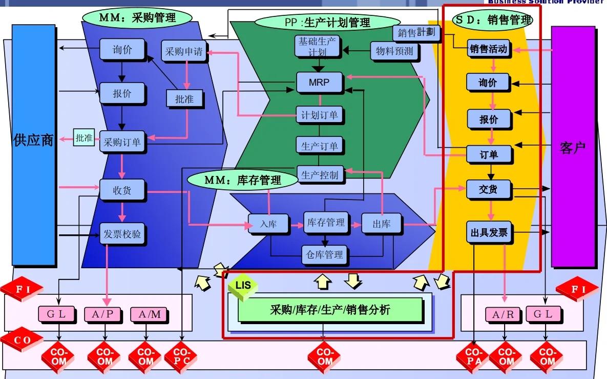 GPLP架构设计(gpma架构l平台)宁德市 GPLP架构设计(gpma架构l平台)宁德市
