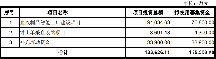 公开增发方案设计(公开增发方案设计要点)宁德市