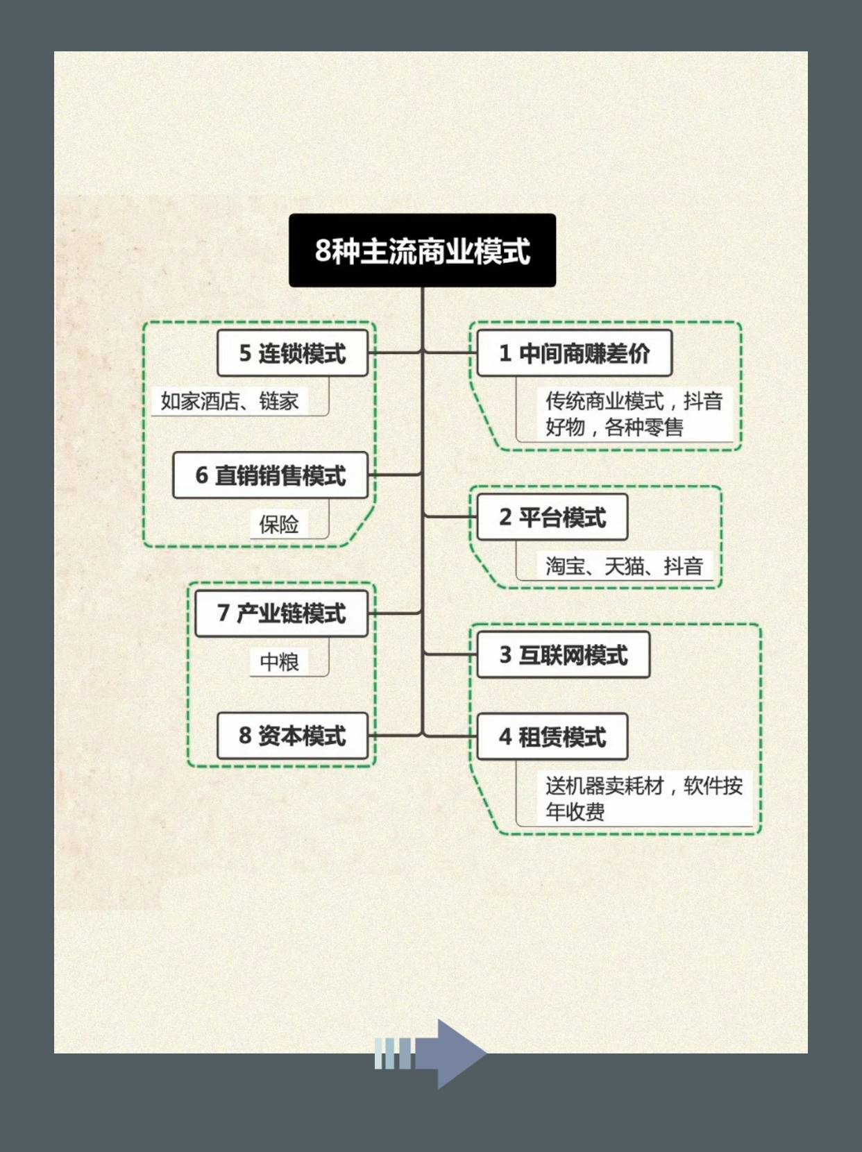 商业模式变现设计(商业模式设计步骤9个)宁德市