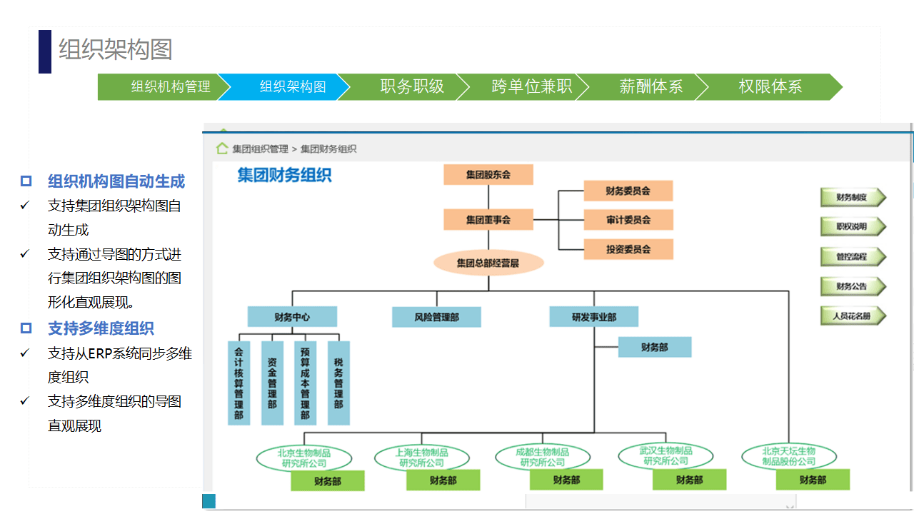 组织整合方案设计(组织整合包含哪些内容)宁德市