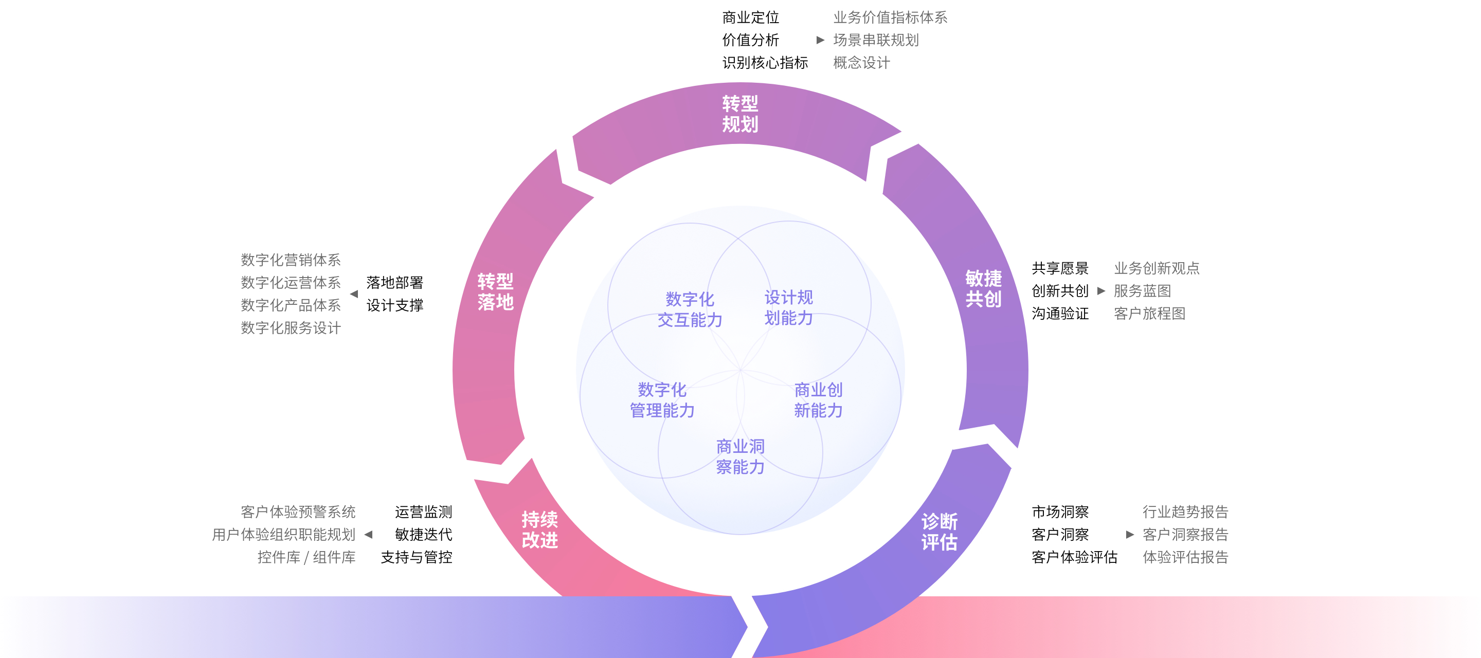 数字化转型标准(数字化转型标准945)宁德市