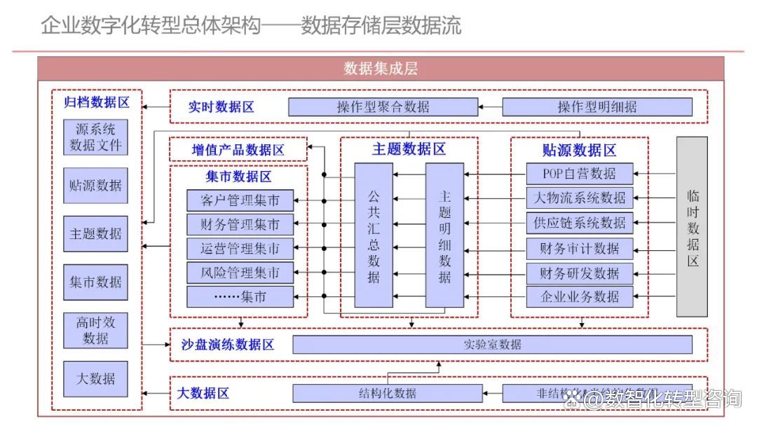 企业顶层设计案例(企业顶层设计案例分析)宁德市 企业顶层设计案例(企业顶层设计案例分析)宁德市