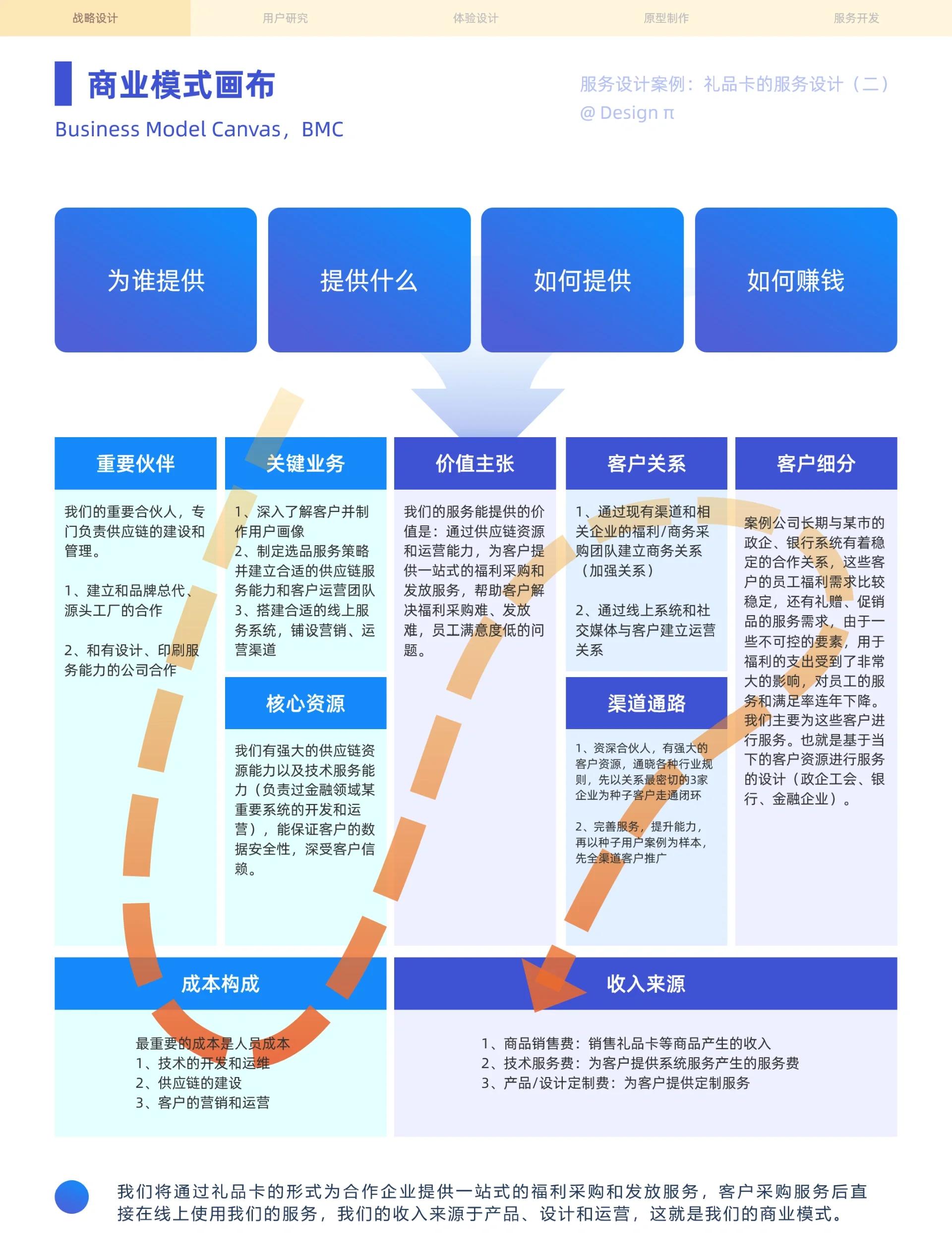 商业模式创新方法(商业模式创新方法包括)宁德市