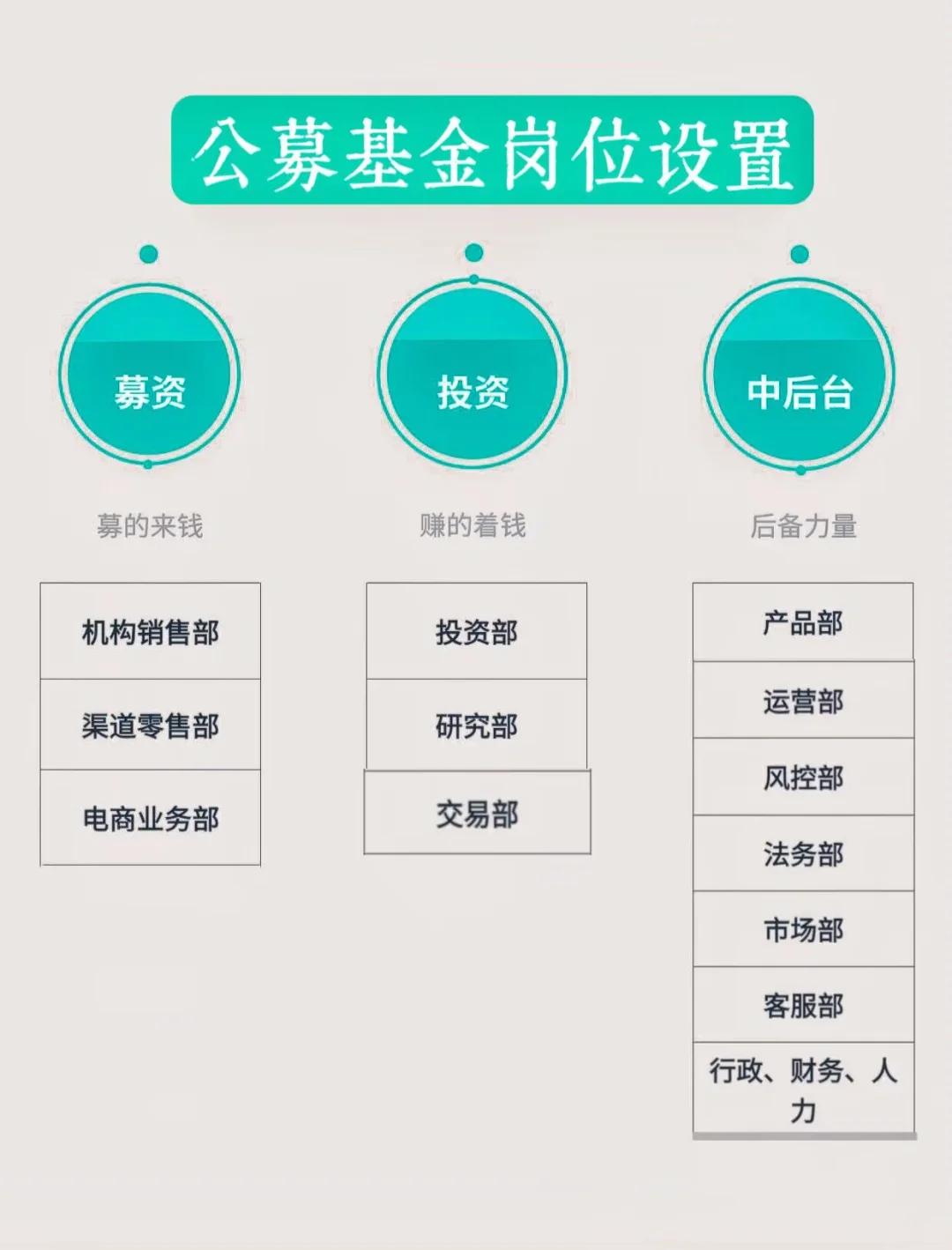 岗位维度股权调整(岗位股权是什么意思)宁德市