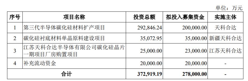 科创板IPO半导体(科创板ipo半导体龙头股)宁德市