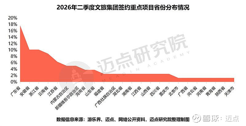 季度投融资报告(投融资报告计划书)宁德市