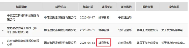 科创板IPO医药辅导(科创板医药类公司上市要求)宁德市