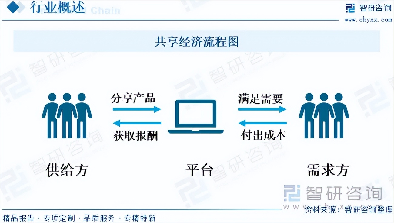 再融资行业研究(再融资行业研究方向)宁德市 再融资行业研究(再融资行业研究方向)宁德市