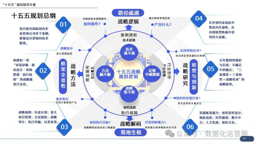 企业战略咨询案例(企业战略咨询报告)宁德市
