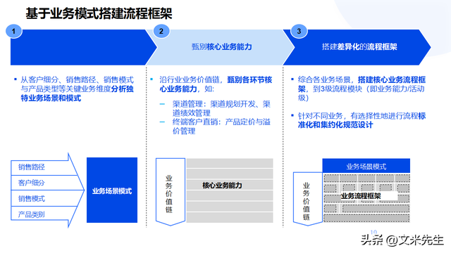 企业顶层设计咨询(企业顶层设计的重要性)宁德市 企业顶层设计咨询(企业顶层设计的重要性)宁德市