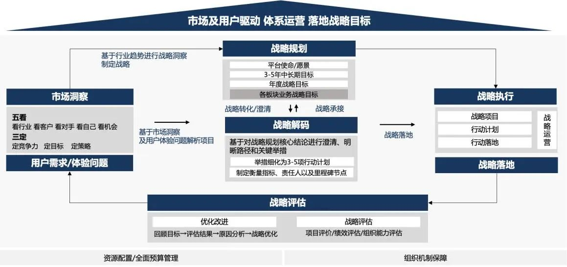 企业战略诊断(企业战略管理咨询与诊断的内容主要包括)宁德市