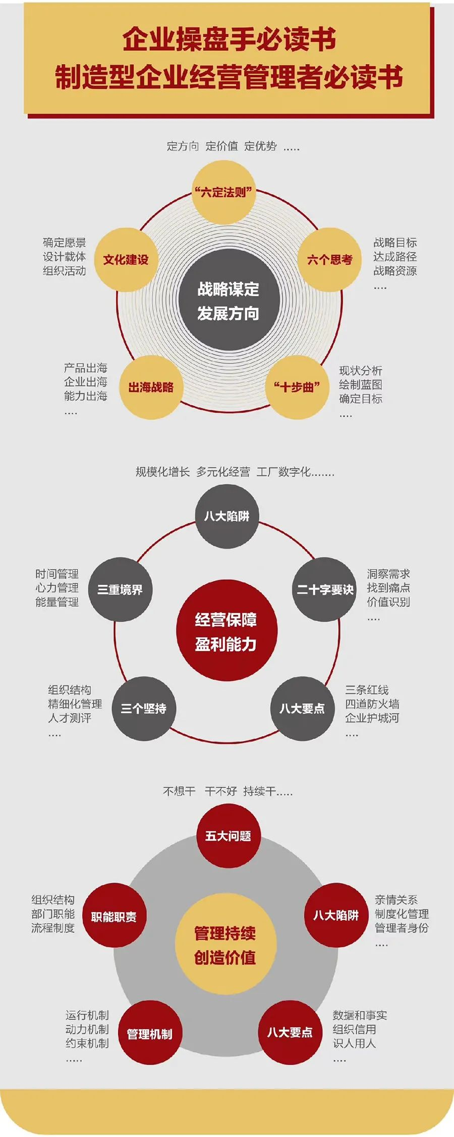 企业战略诊断(企业战略管理咨询与诊断的内容主要包括)宁德市
