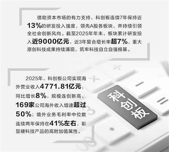 科创板硬科技论证(科创板硬核科技公司)宁德市