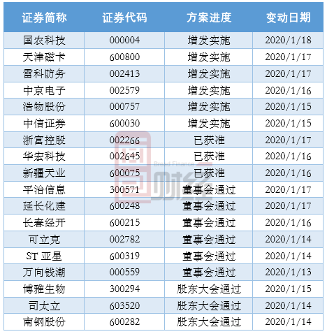 公开增发方案设计(公开增发有哪些特点)宁德市