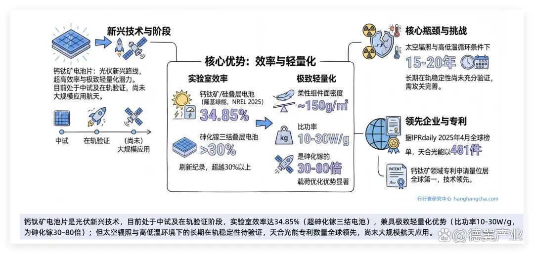 光伏技术路线对比(光伏技术路线对比分析)宁德市