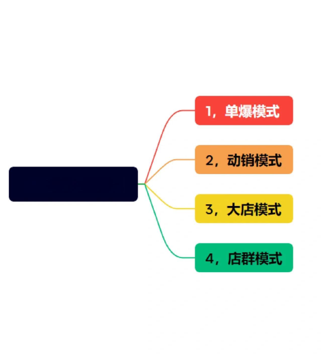 商业模式设计收费(商业模式设计中提出你需要花多少钱)宁德市