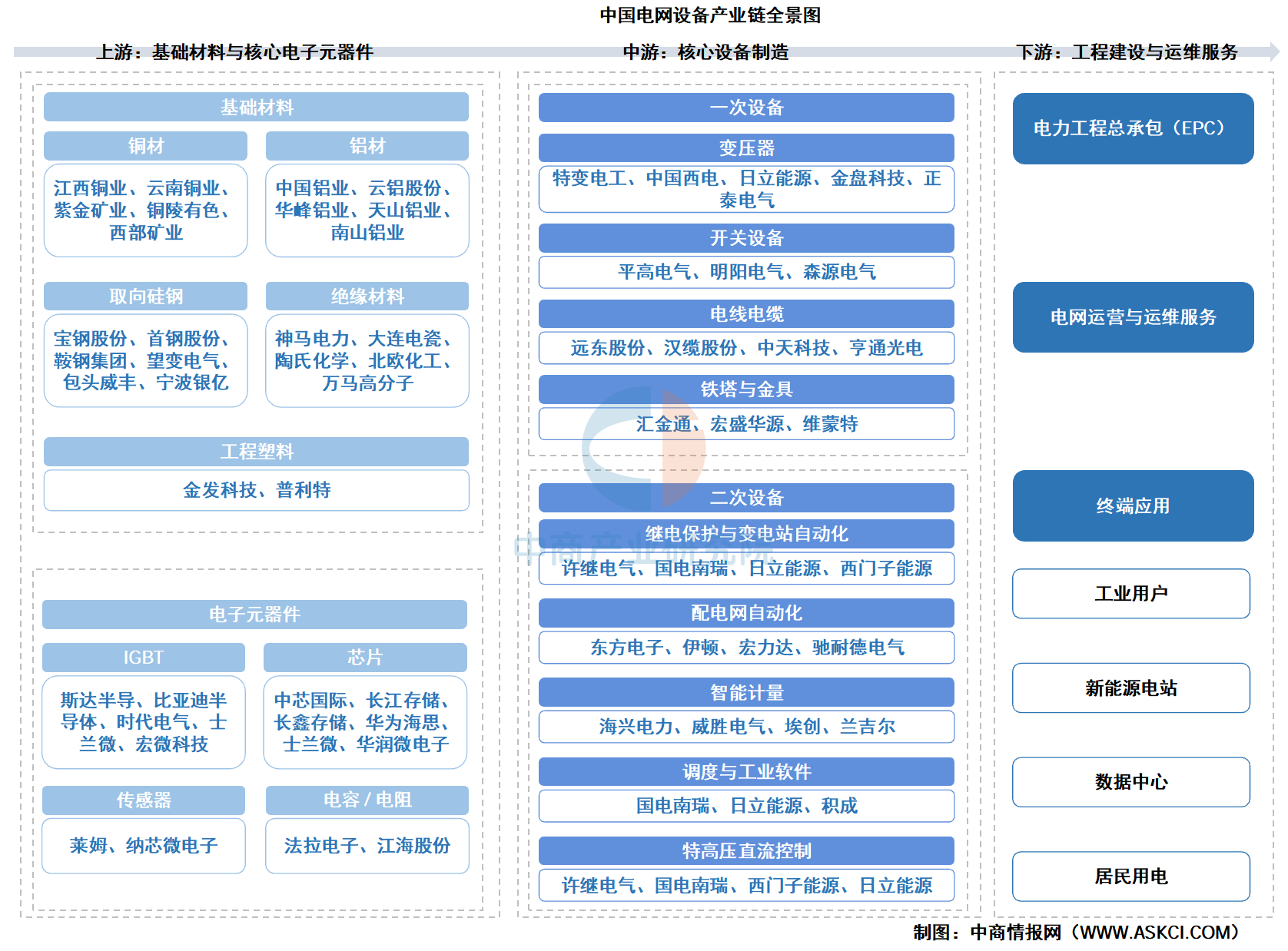 产业链图谱分析(产业链图谱分析报告)宁德市