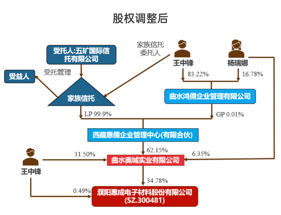 股权设计成功案例(股权设计成功案例分析)宁德市 股权设计成功案例(股权设计成功案例分析)宁德市