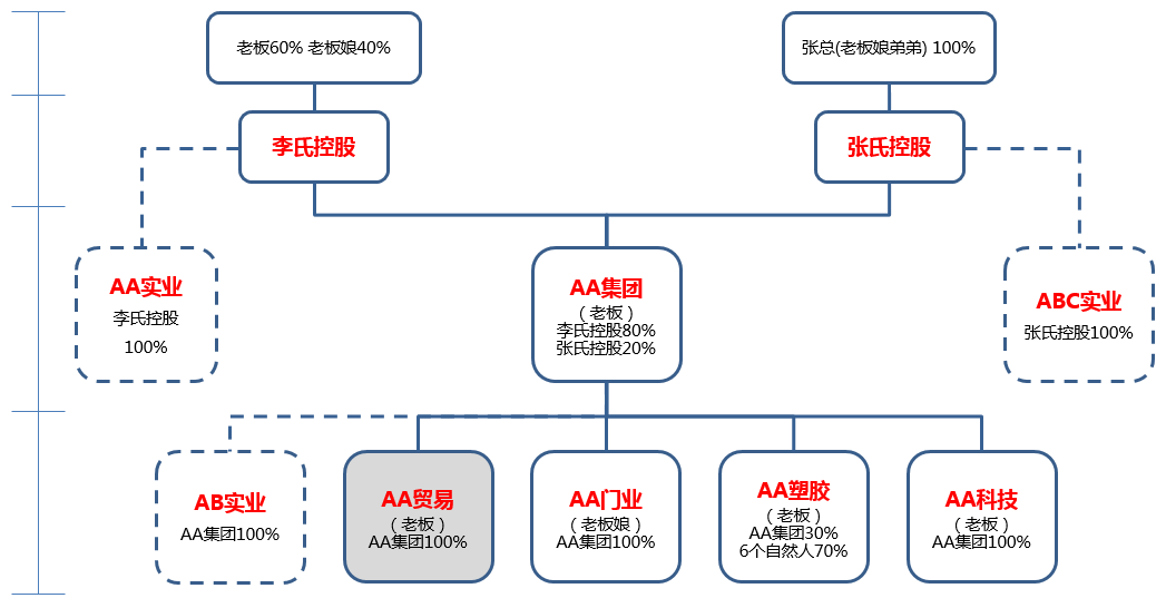 股权设计成功案例(股权设计成功案例分析)宁德市 股权设计成功案例(股权设计成功案例分析)宁德市