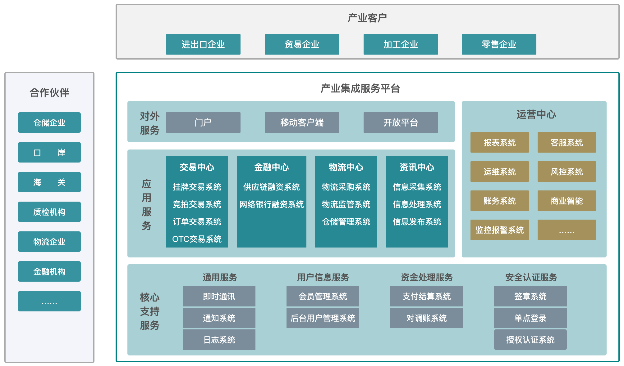 产业整合咨询机构(产业咨询是做什么的)宁德市
