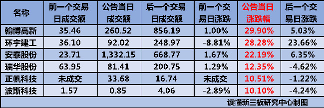 IPO全流程信息披露(ipo流程及时间表 公示)宁德市