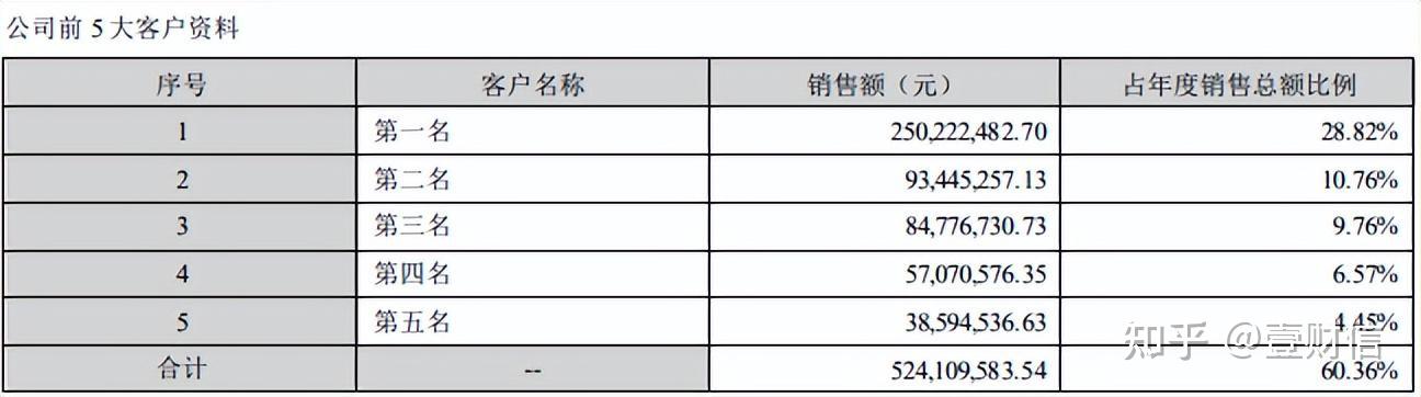 再融资信息披露(上市公司再融资公告)宁德市