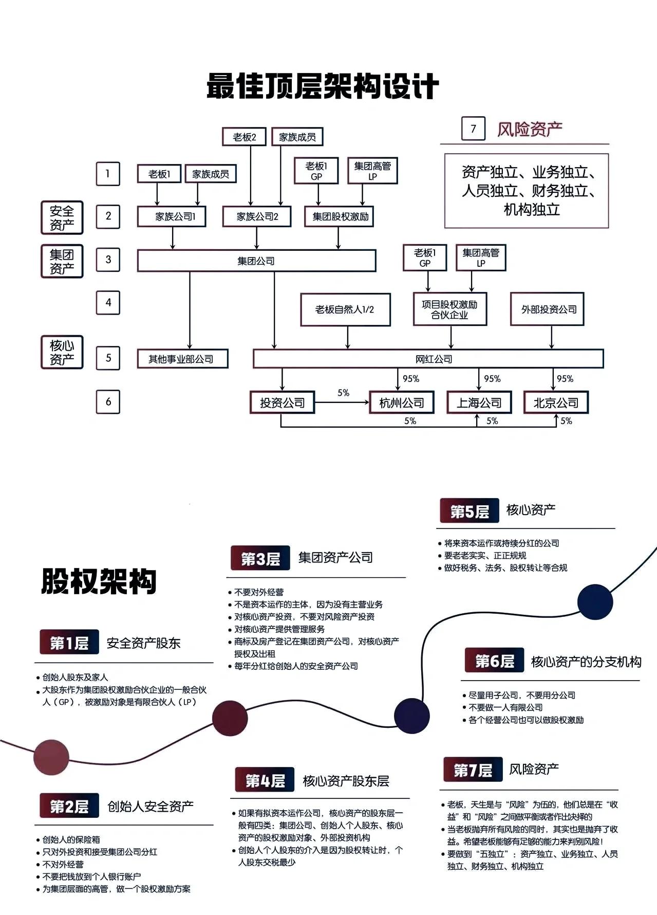 股权设计成功案例(公司股权设计方案案例)宁德市