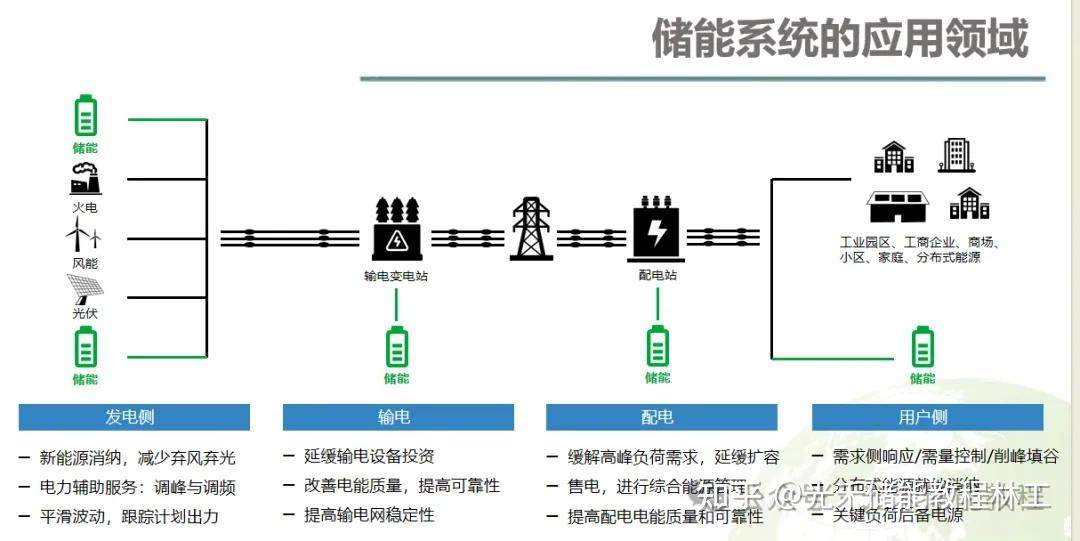储能产业链融资(储能产业链龙头股)宁德市