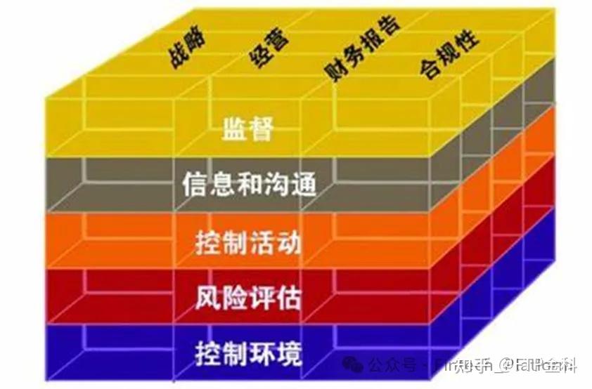 股权分配风险控制(股权投资风控要点)宁德市