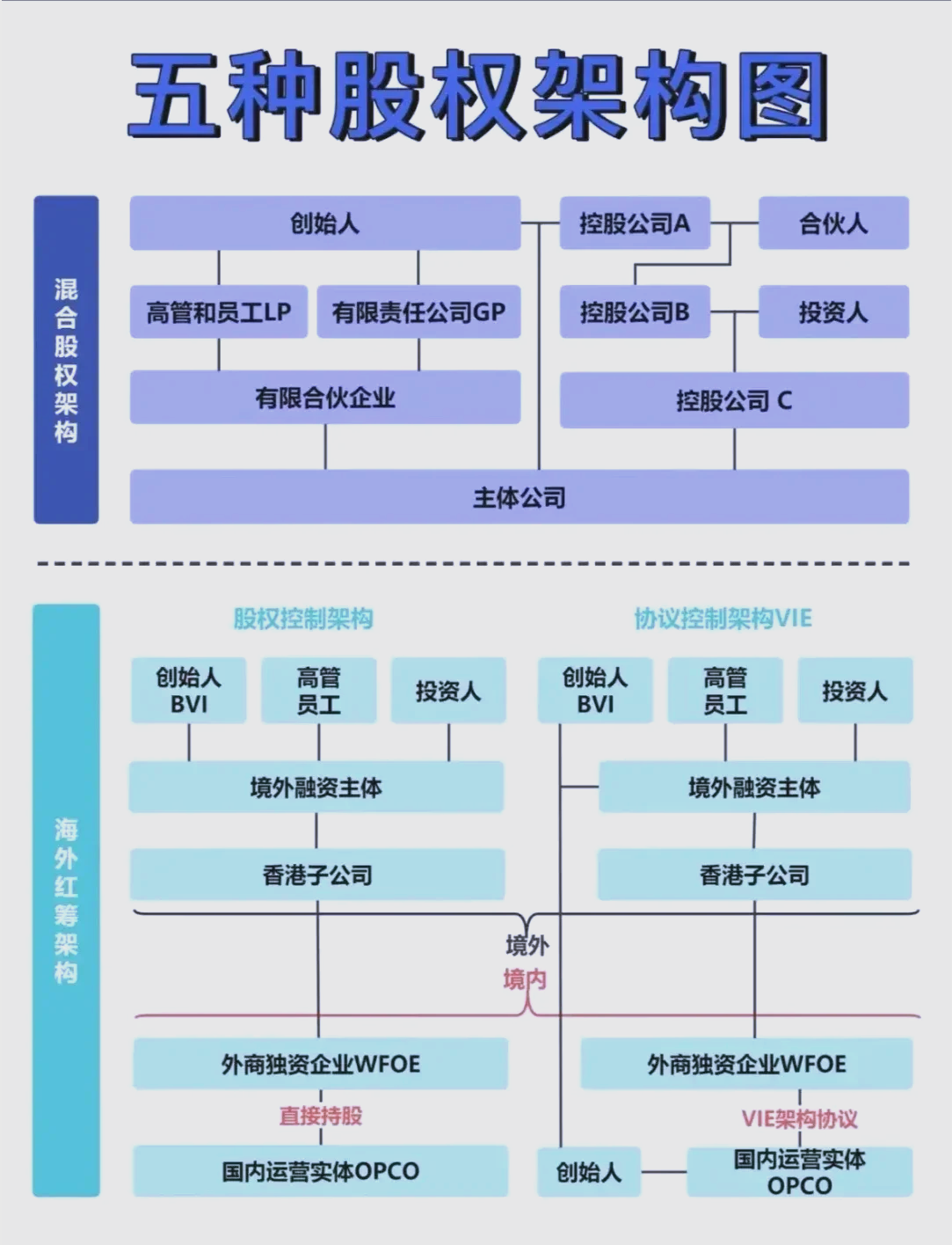股权架构设计优化(股权架构设计优化论文)宁德市