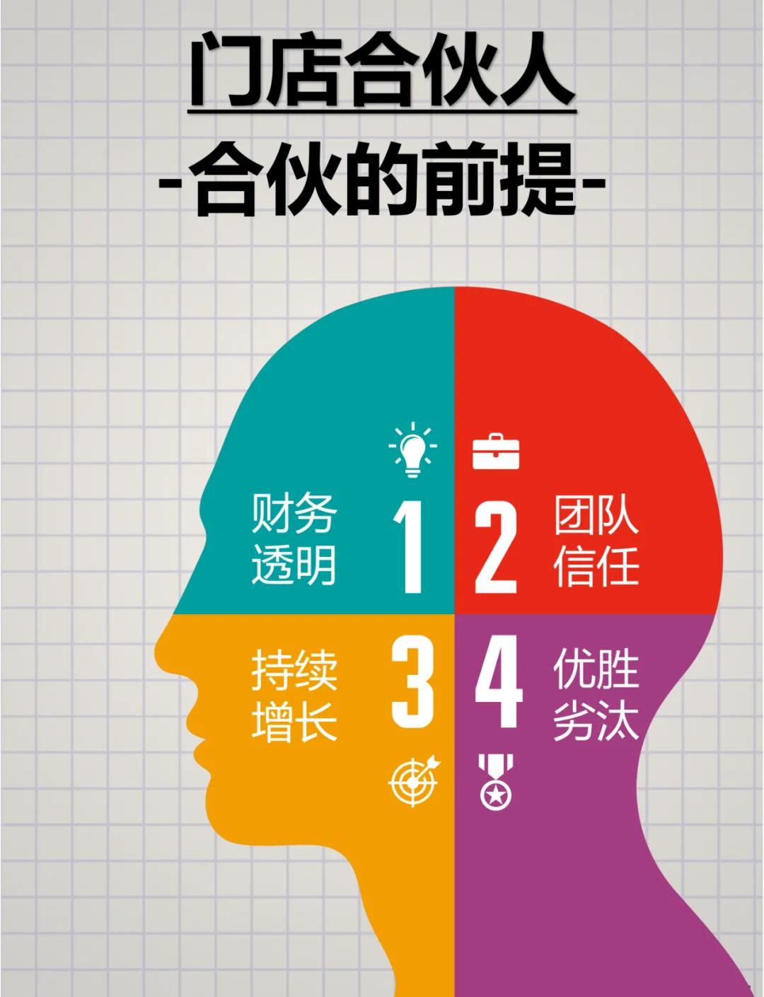 合伙人进入机制(合伙人进入机制范本)宁德市