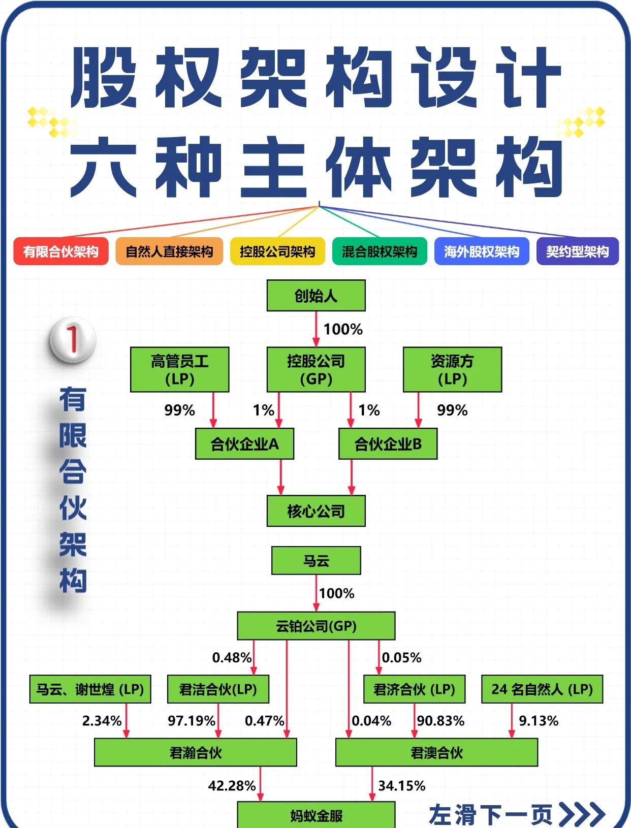 股权设计法律合规(股权设计要遵循哪些原则)宁德市