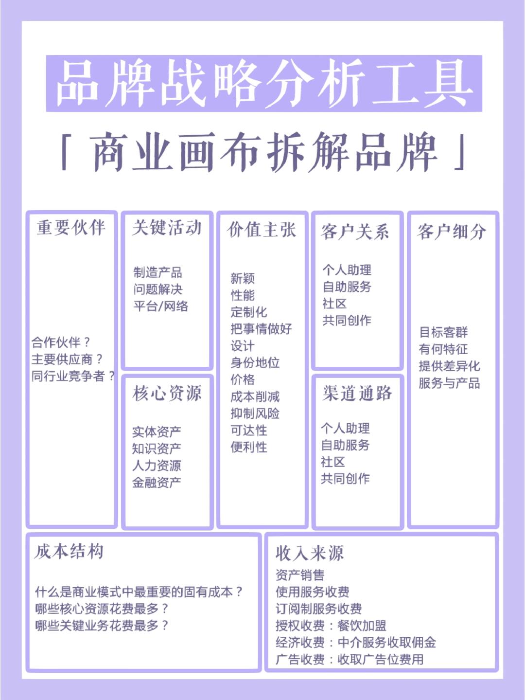 商业模式诊断服务(商业模式诊断服务包括)宁德市