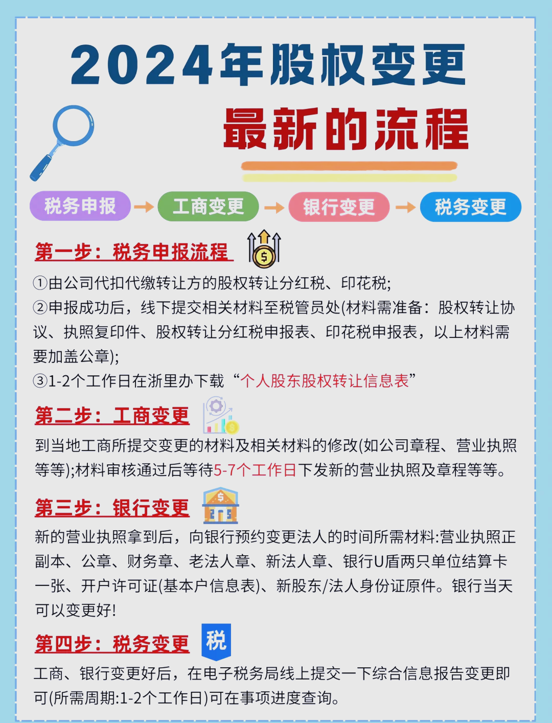 股东继承股权处理(股东继承人继承股东资格)宁德市