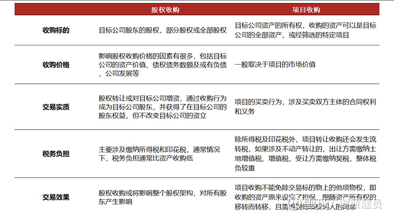 产业链并购整合(产业并购的目的是什么)宁德市