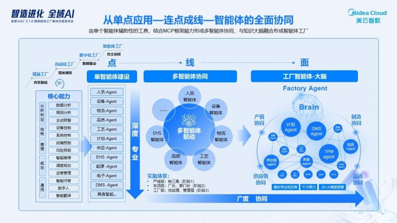 行业解决方案专家(行业解决方案专家分析)宁德市 行业解决方案专家(行业解决方案专家分析)宁德市