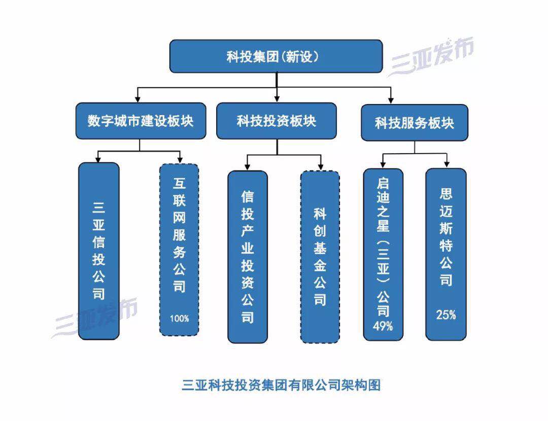 产业资本对接方案(产业资本对接方案怎么写)宁德市