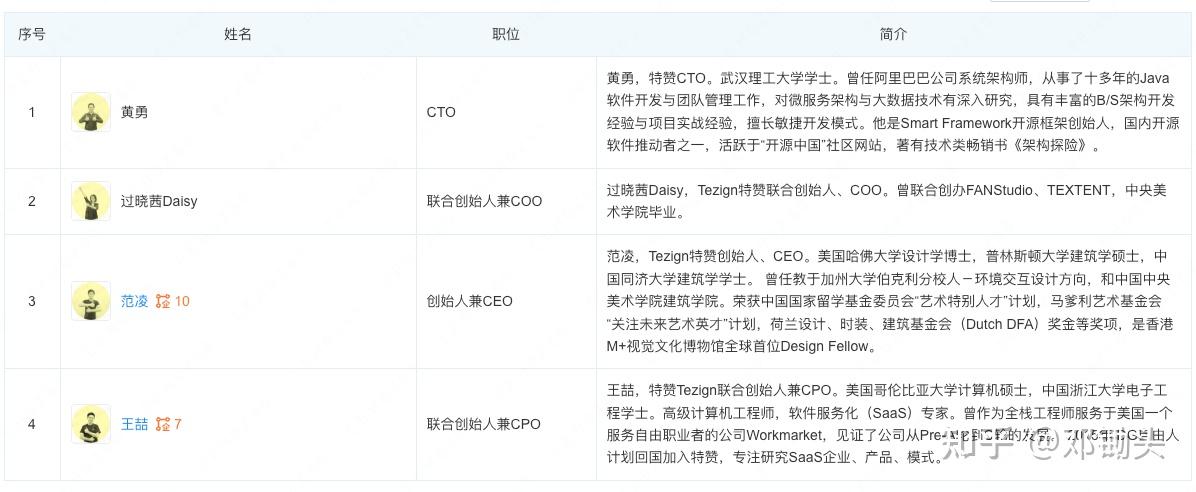 尽调估值成功案例(尽调是不是就会投资)宁德市