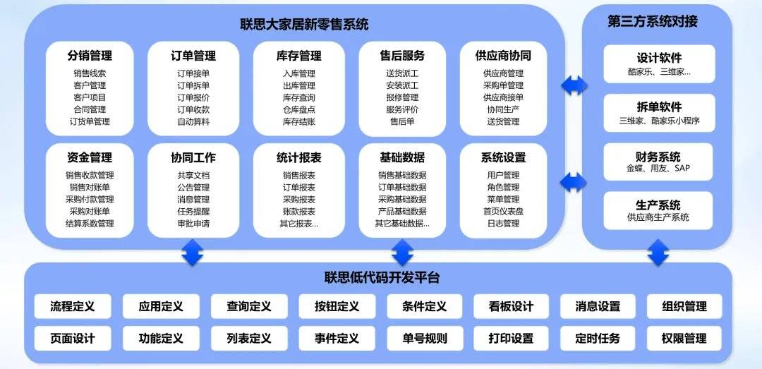 新零售转型方案(新零售转型方案怎么写)宁德市