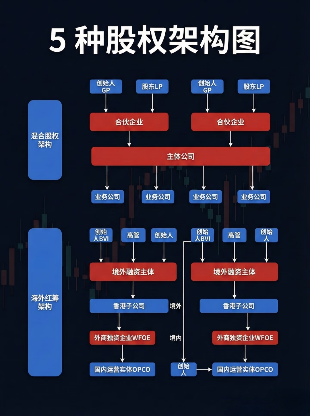 股权设计控制权(公司股权控制权结构设计)宁德市 股权设计控制权(公司股权控制权结构设计)宁德市