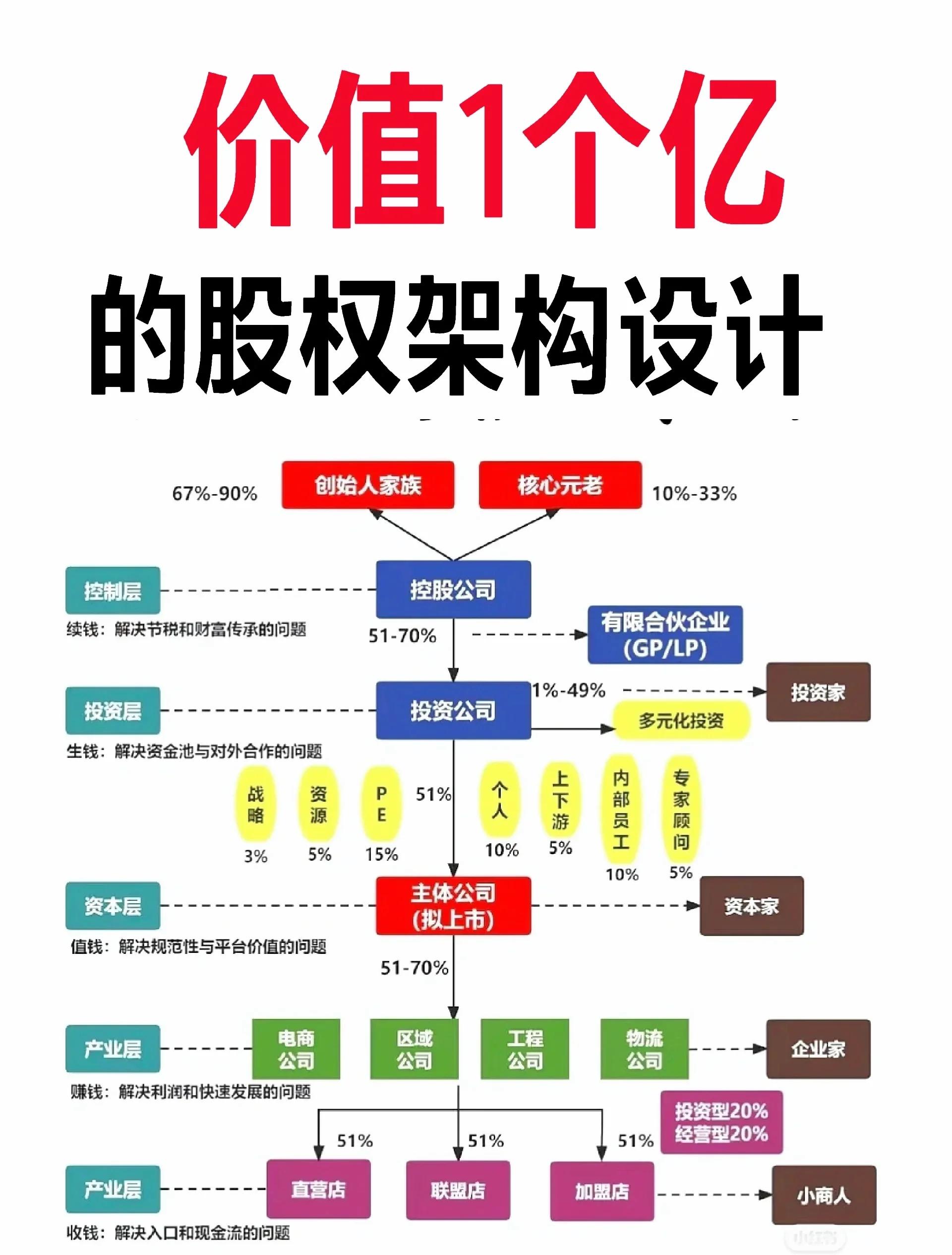 有限合伙架构设计(有限合伙企业公司架构)宁德市