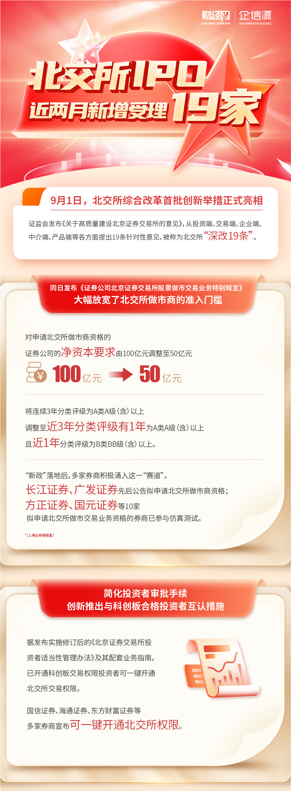 资本服务落地执行(资本服务落地执行情况)宁德市