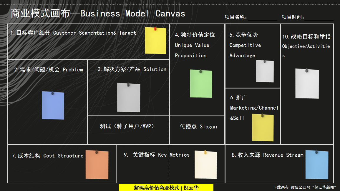 商业模式创新工具(商业模式的创新模式有哪几种?)宁德市