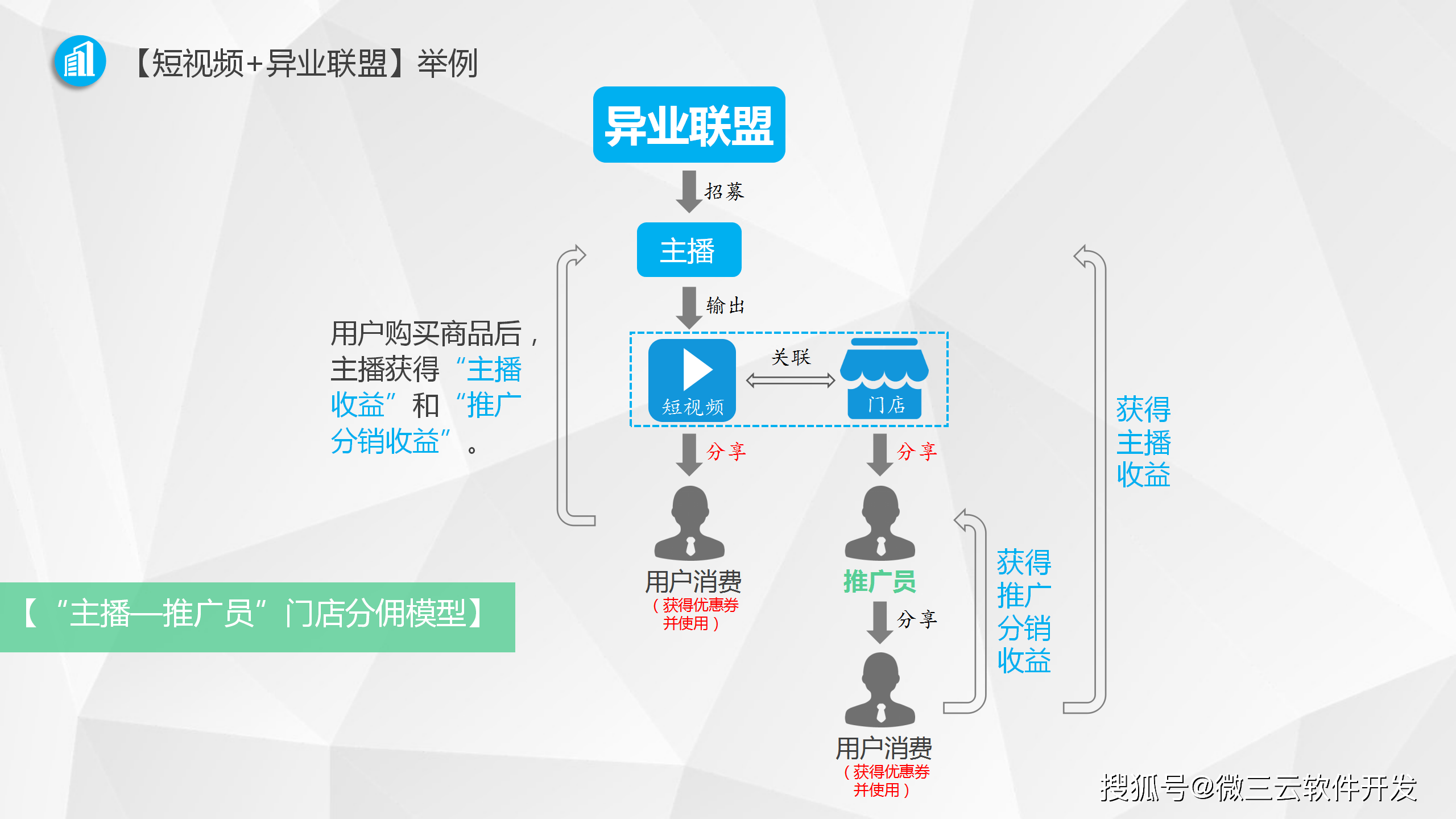 商业模式重构服务(商业模式重构服务包括)宁德市