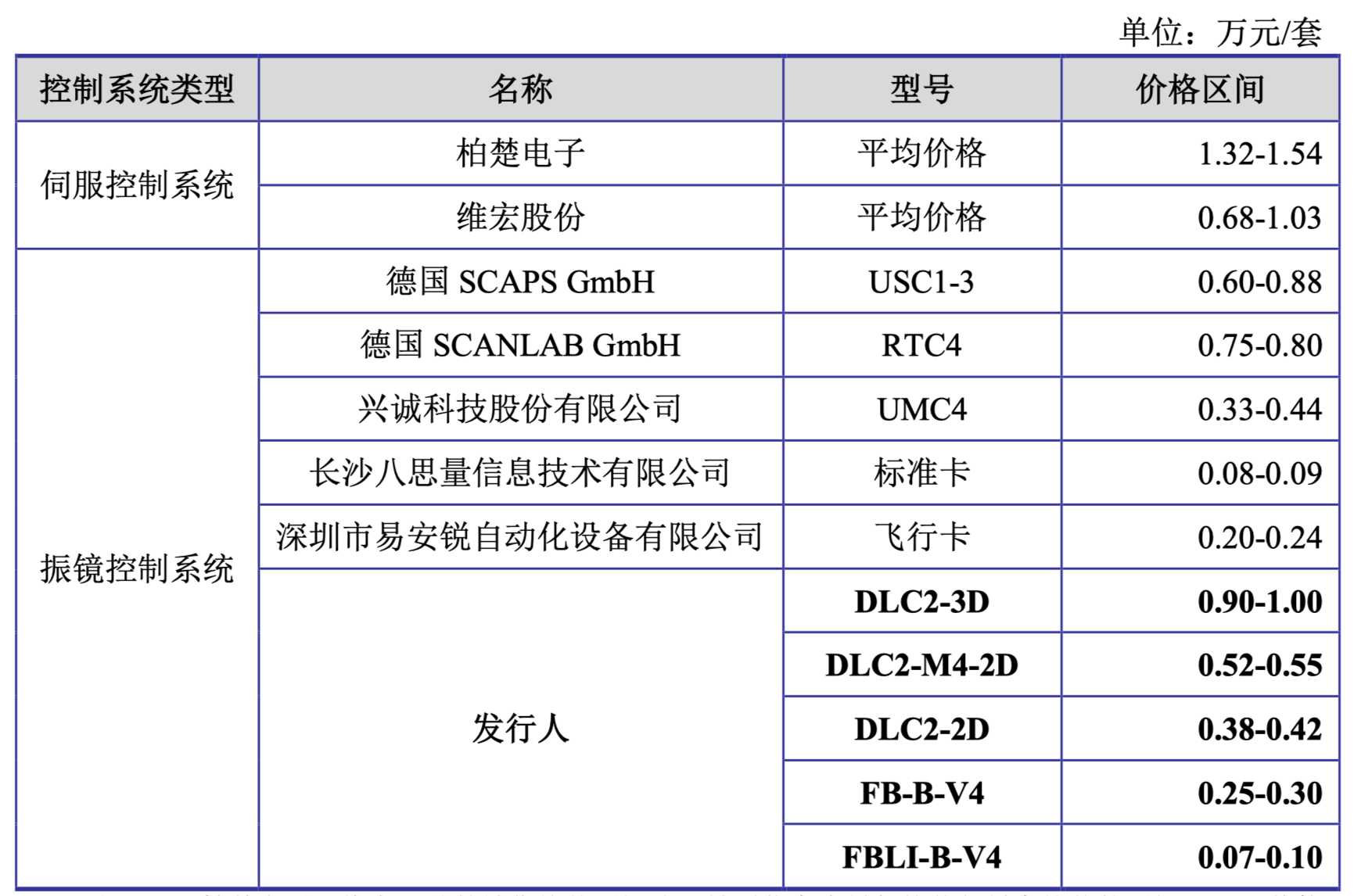 IPO问询问题分类(ipo问询问题分类是什么)宁德市