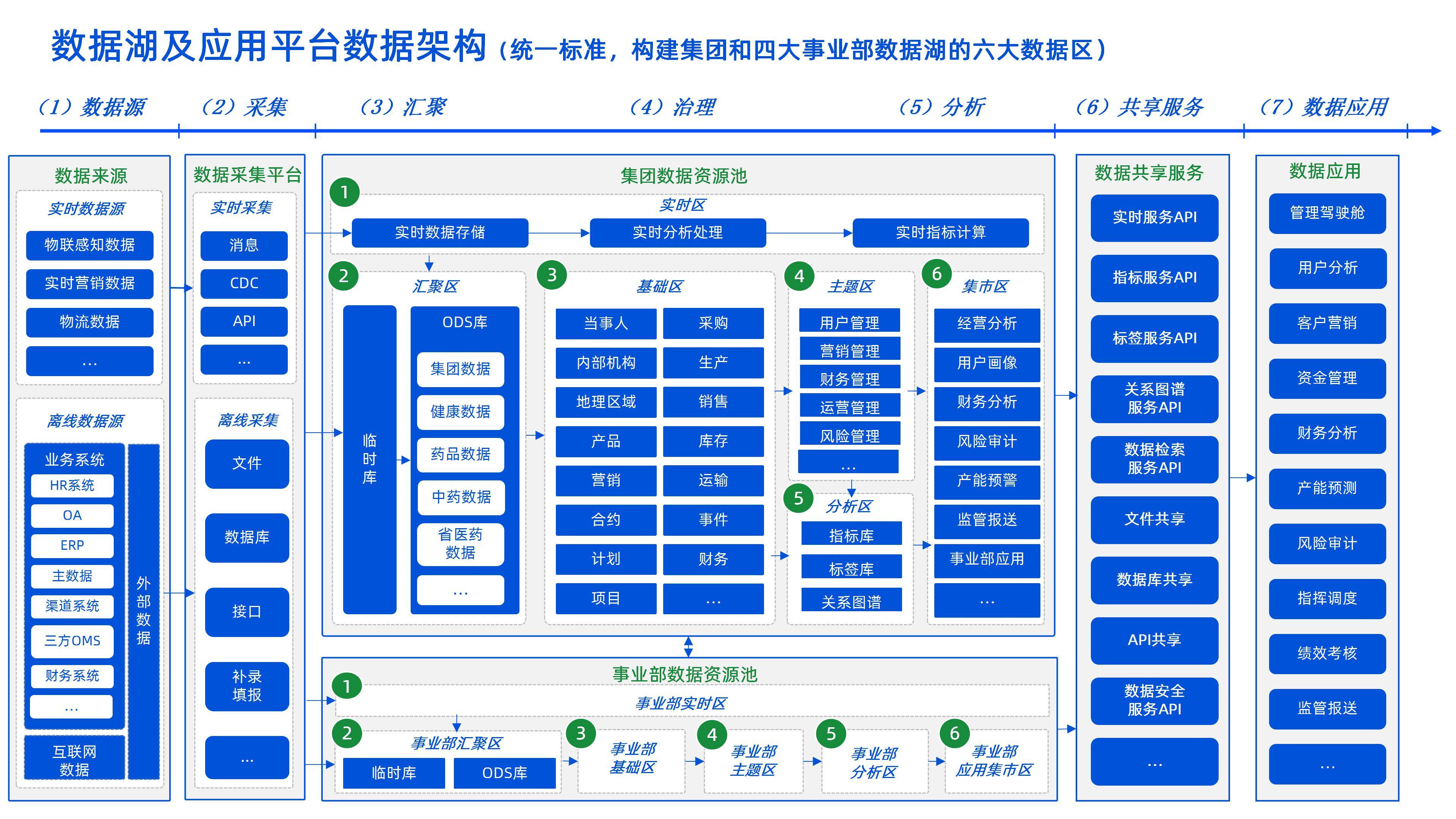 企业架构优化设计(企业架构优化设计实训报告)宁德市