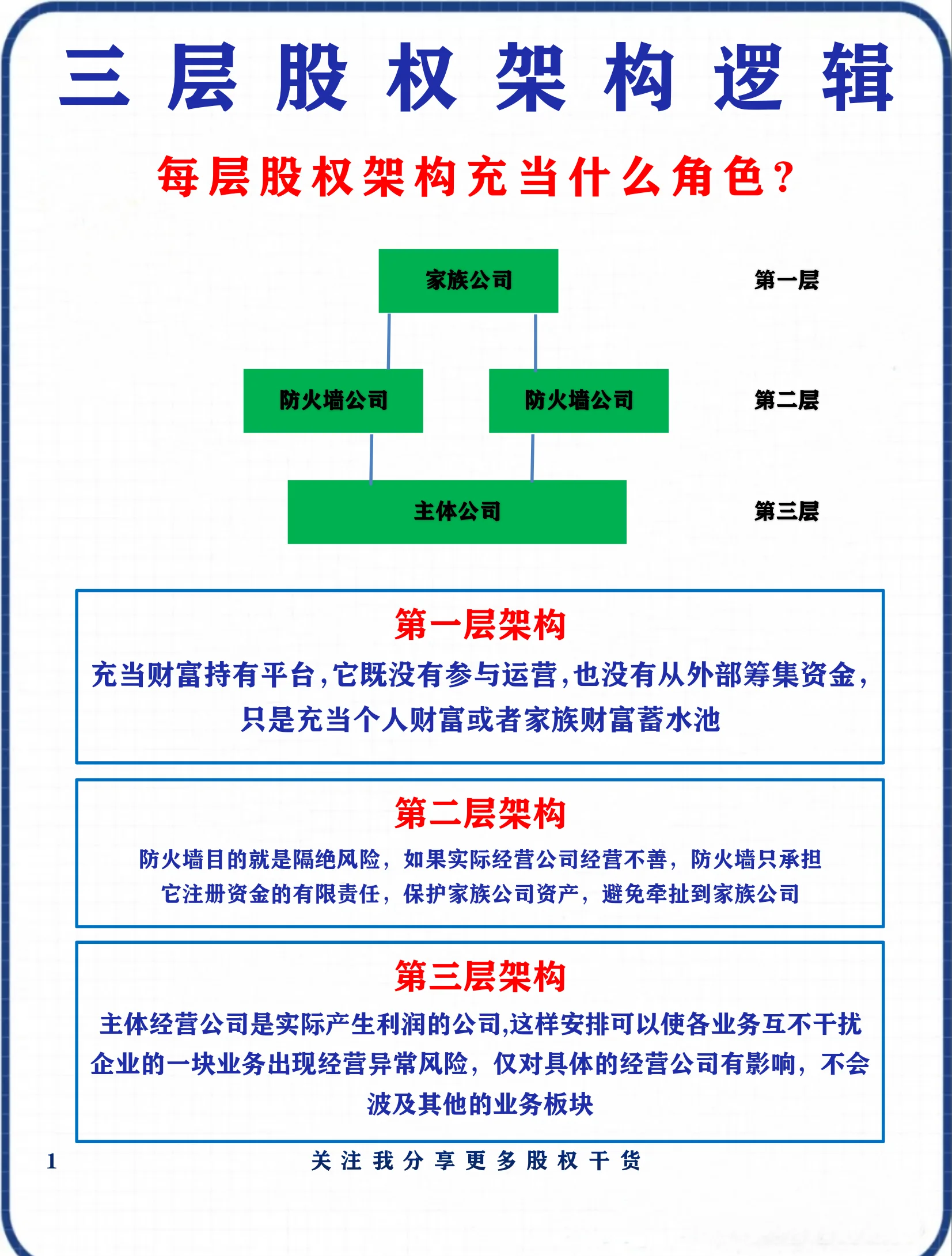 股权架构设计优化(股权架构设计方案范本)宁德市 股权架构设计优化(股权架构设计方案范本)宁德市