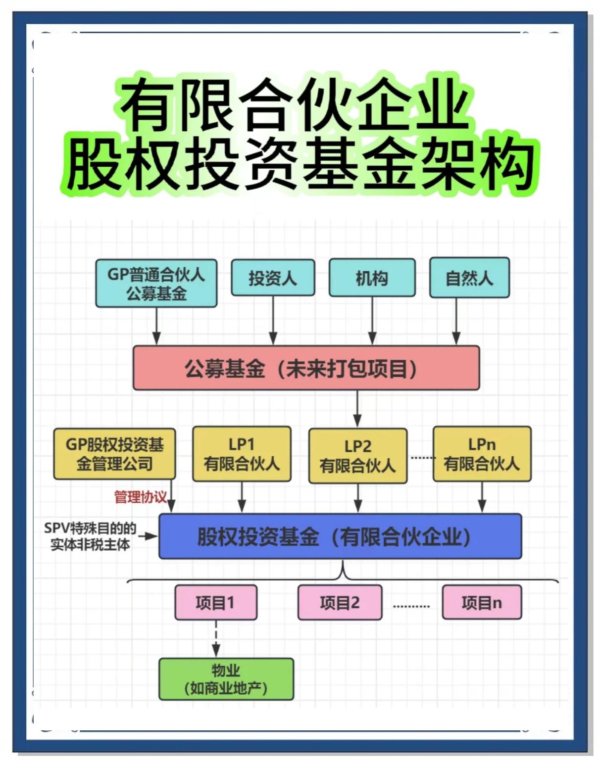 合伙人机制设计(合伙人机制的特征是什么)宁德市