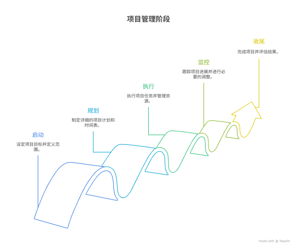 组织变革项目管理(组织变革的类型目标与内容)宁德市